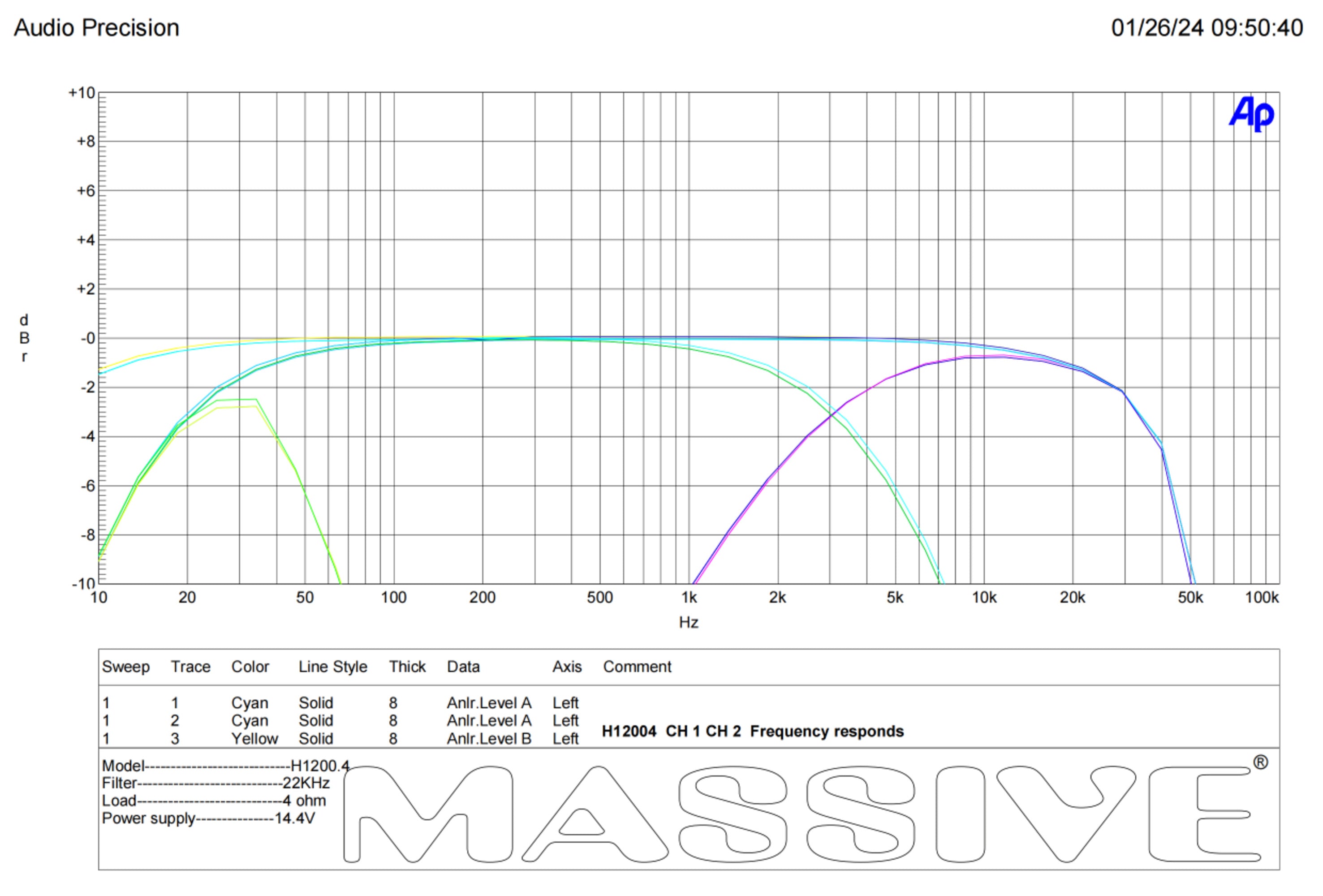 H12004 - 200 Watts RMS x 4 @ 4 Ohm 4 Channel Amplifier