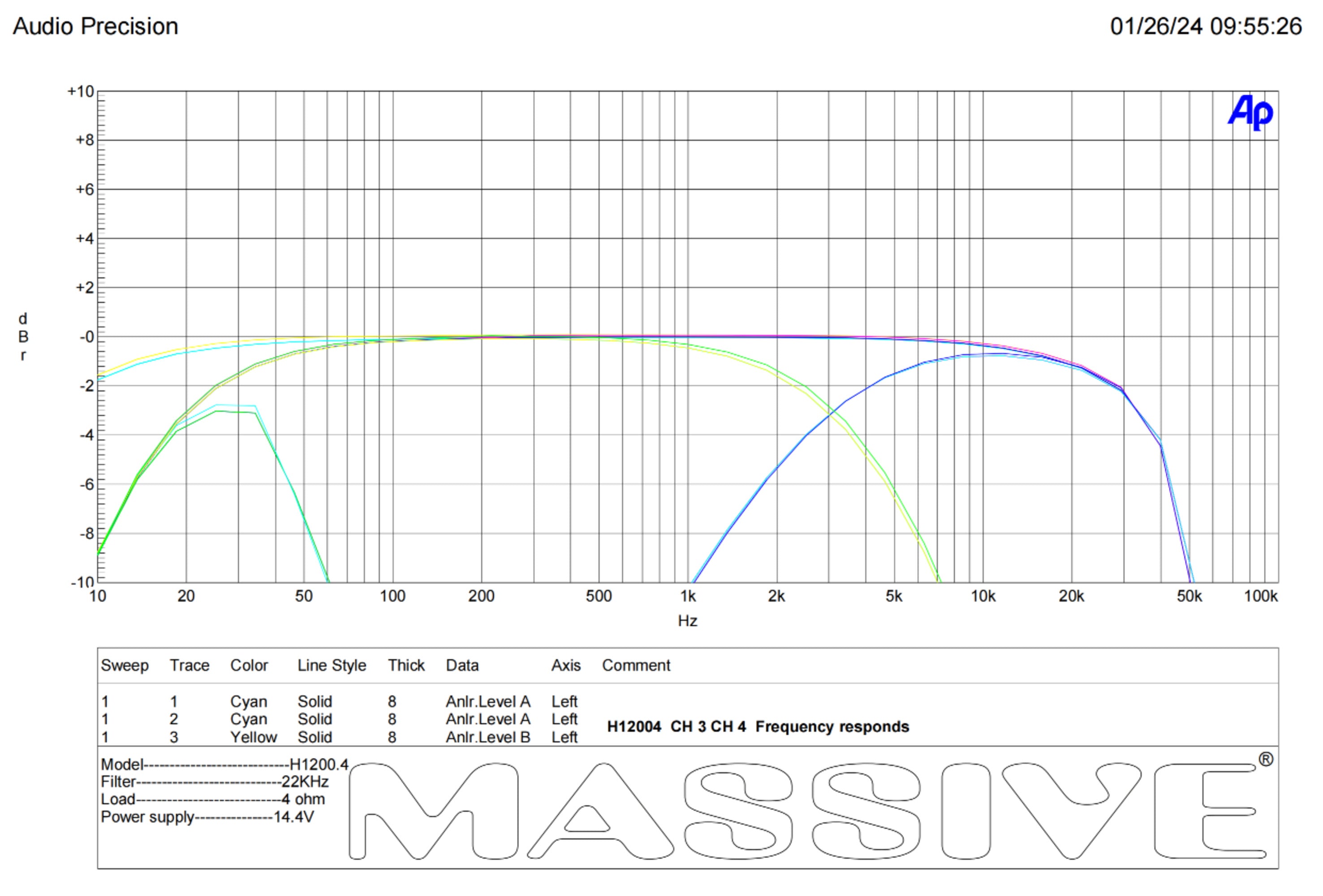 H12004 - 200 Watts RMS x 4 @ 4 Ohm 4 Channel Amplifier