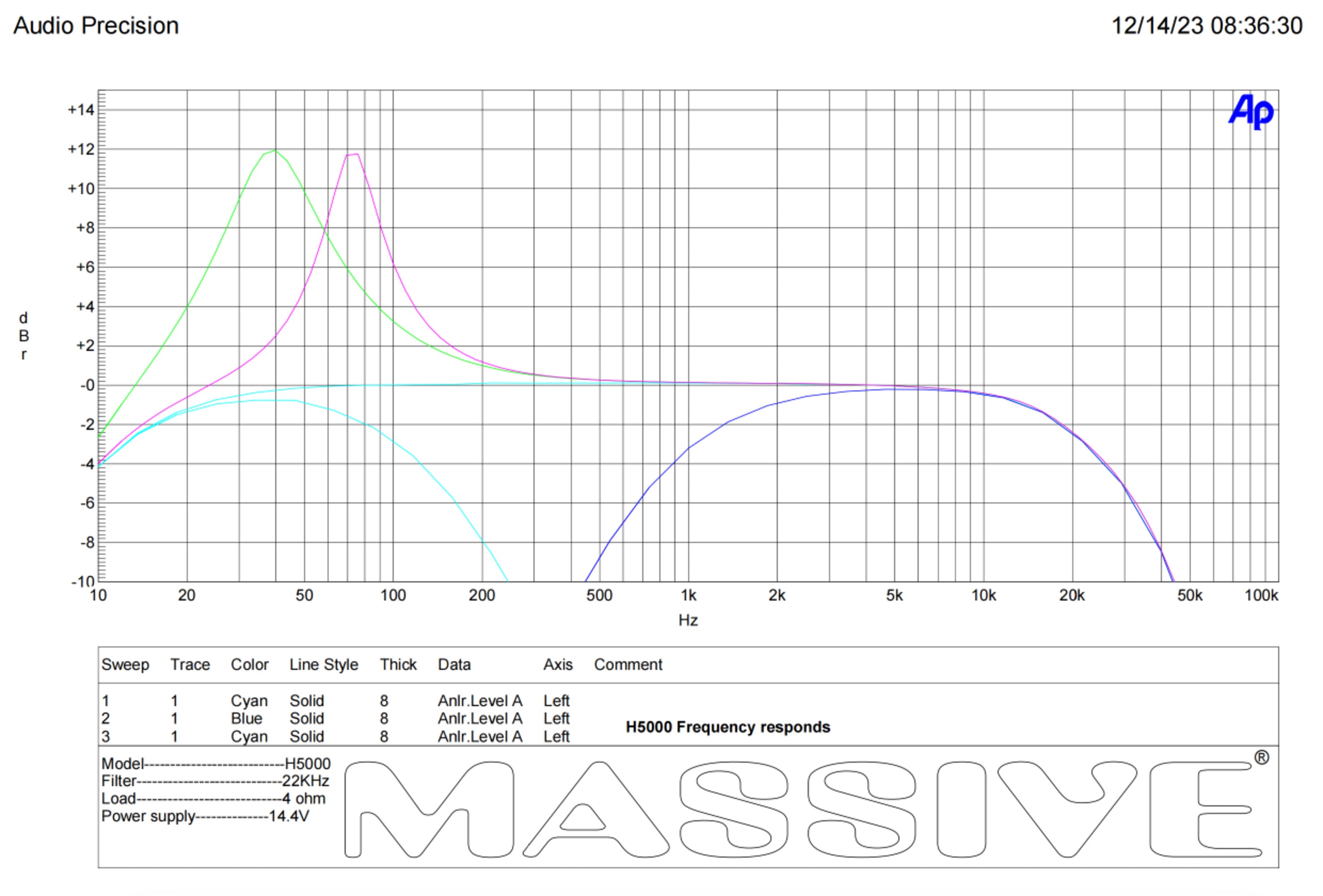 H5000 - 5000 Watt RMS @ 1 Ohm Mono Block Hippo Series Amplifier