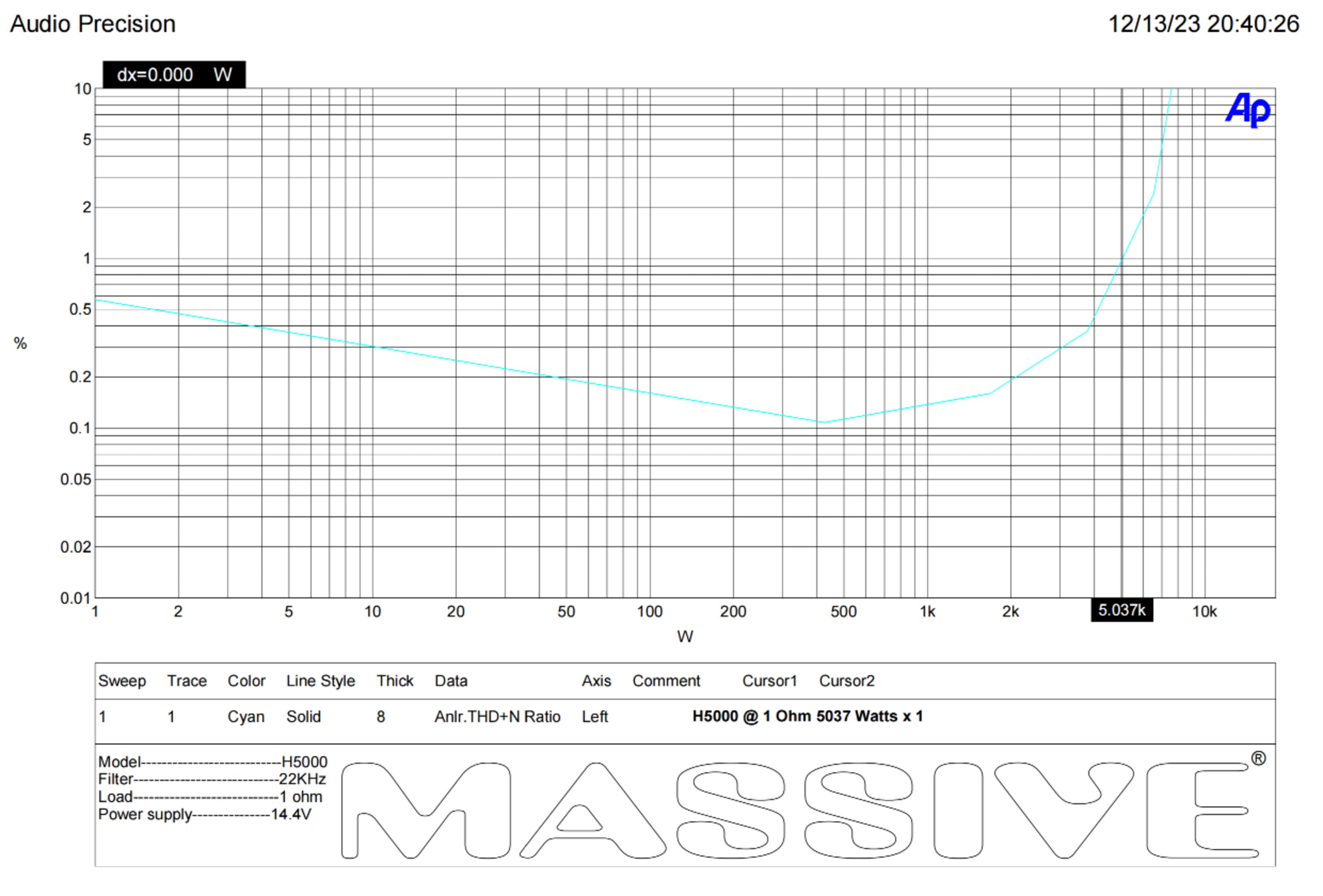 H5000 - 5000 Watt RMS @ 1 Ohm Mono Block Hippo Series Amplifier