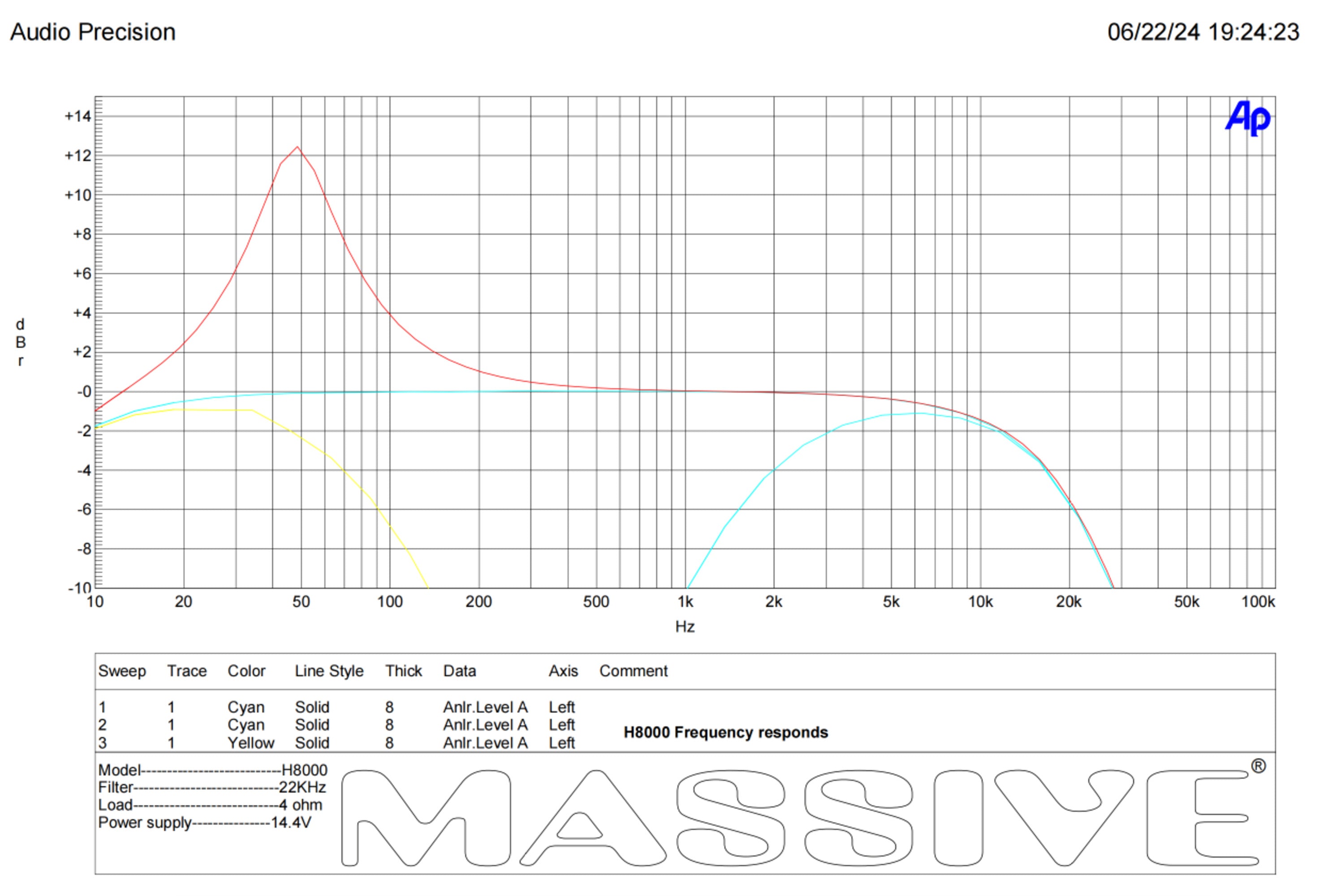 H8000 - 8000 Watt RMS @ 1 Ohm Mono Block Hippo Series Amplifier