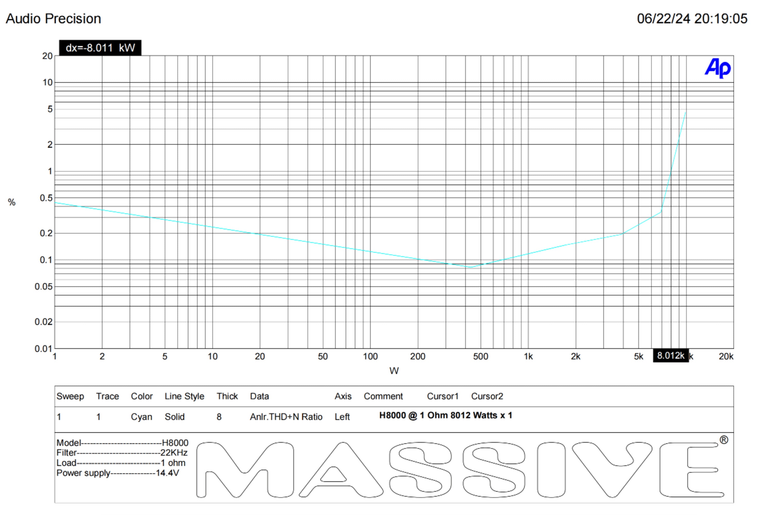 H8000 - 8000 Watt RMS @ 1 Ohm Mono Block Hippo Series Amplifier