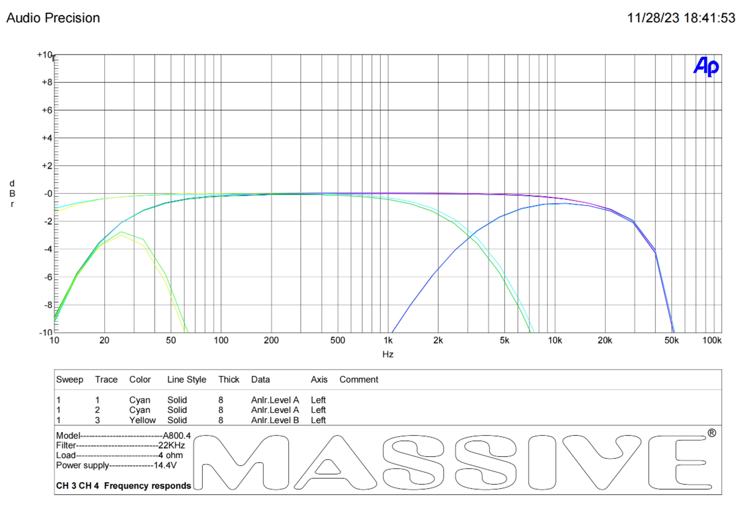 H8004 - 125 Watts RMS x 4 @ 4 Ohm 4 Channel Amplifier